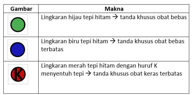 Detail Contoh Obat Bebas Terbatas Nomer 26