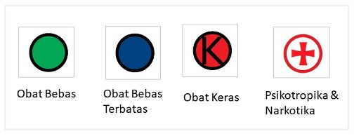 Detail Contoh Obat Bebas Terbatas Nomer 44