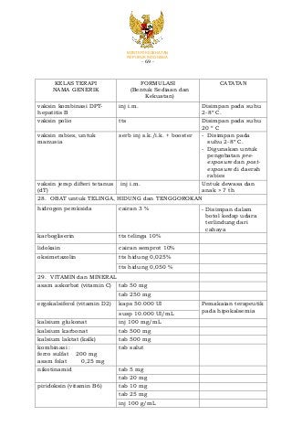 Detail Contoh Obat Esensial Nomer 2