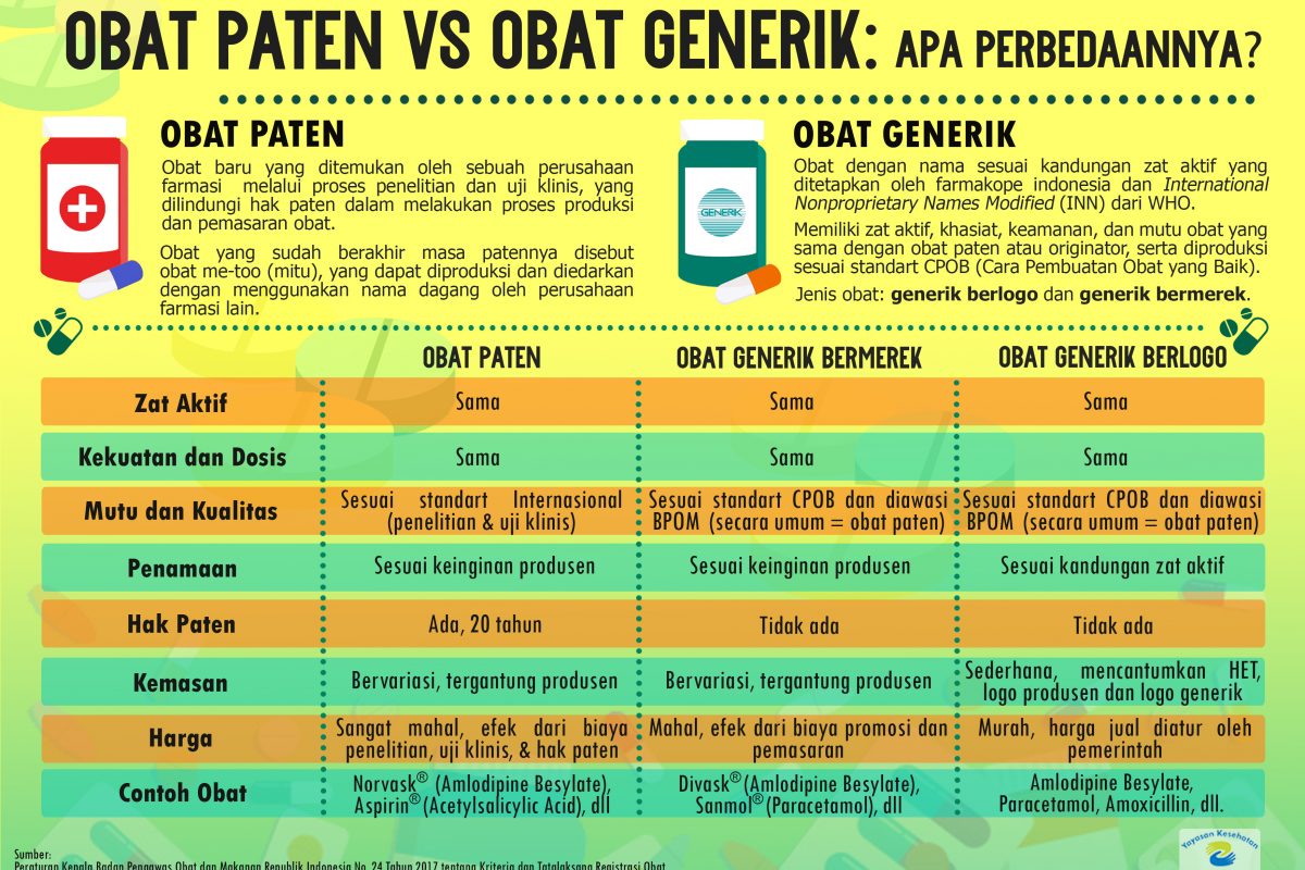 Detail Contoh Obat Generik Nomer 29