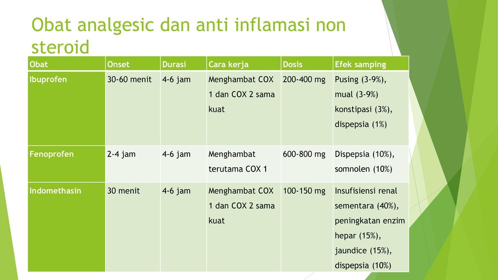 Detail Contoh Obat Inflamasi Nomer 47