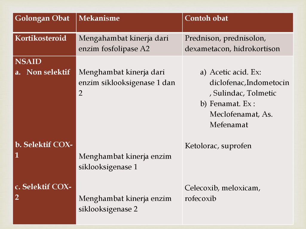 Detail Contoh Obat Kortikosteroid Nomer 37