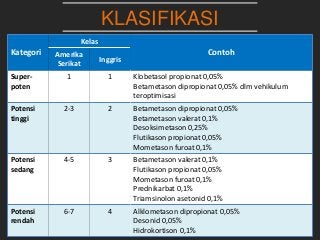 Detail Contoh Obat Kortikosteroid Nomer 46