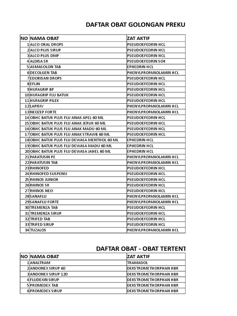 Contoh Obat Prekursor - KibrisPDR