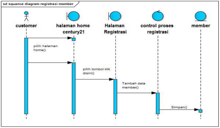 Contoh Object Diagram - 51+ Koleksi Gambar