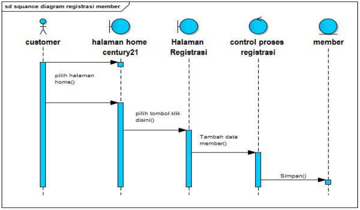 Detail Contoh Object Diagram Nomer 19