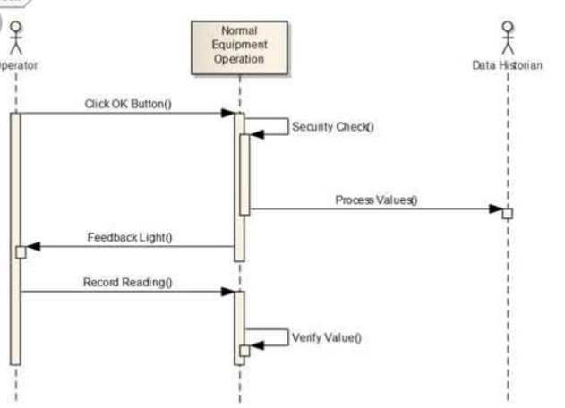 Detail Contoh Object Diagram Nomer 25