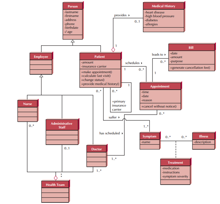 Detail Contoh Object Diagram Nomer 4