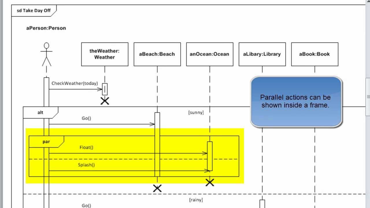 Detail Contoh Object Diagram Nomer 34