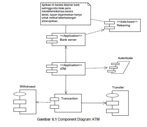 Detail Contoh Object Diagram Nomer 35