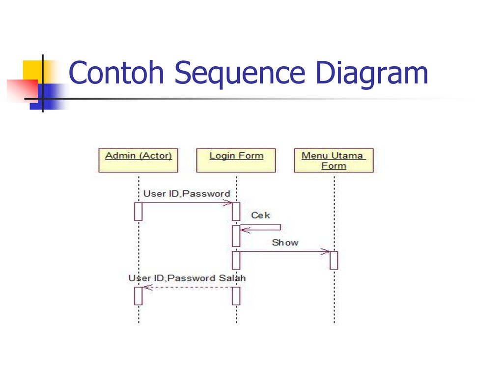 Detail Contoh Object Diagram Nomer 36