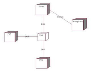 Contoh Object Diagram - 51+ Koleksi Gambar