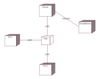 Detail Contoh Object Diagram Nomer 45