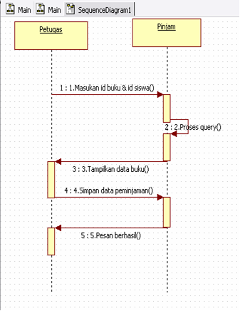 Detail Contoh Object Diagram Nomer 6