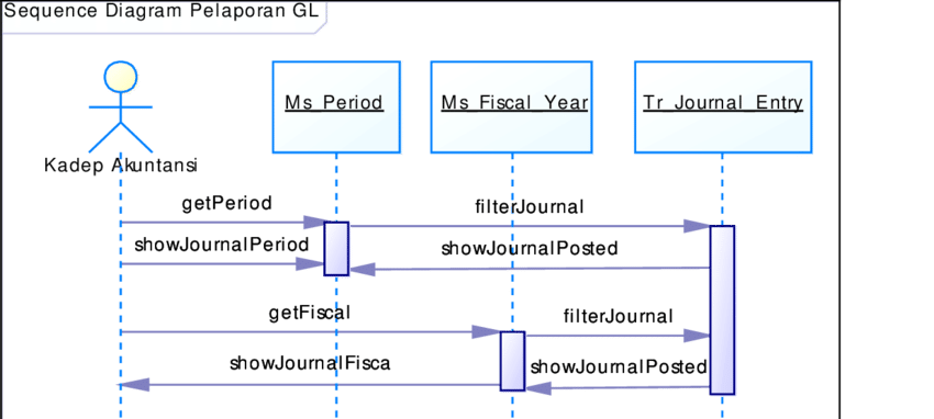 Contoh Object Diagram - 51+ Koleksi Gambar