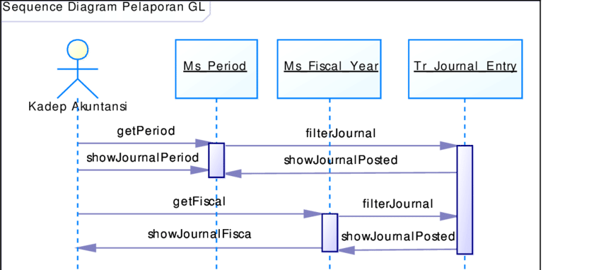 Detail Contoh Object Diagram Nomer 48