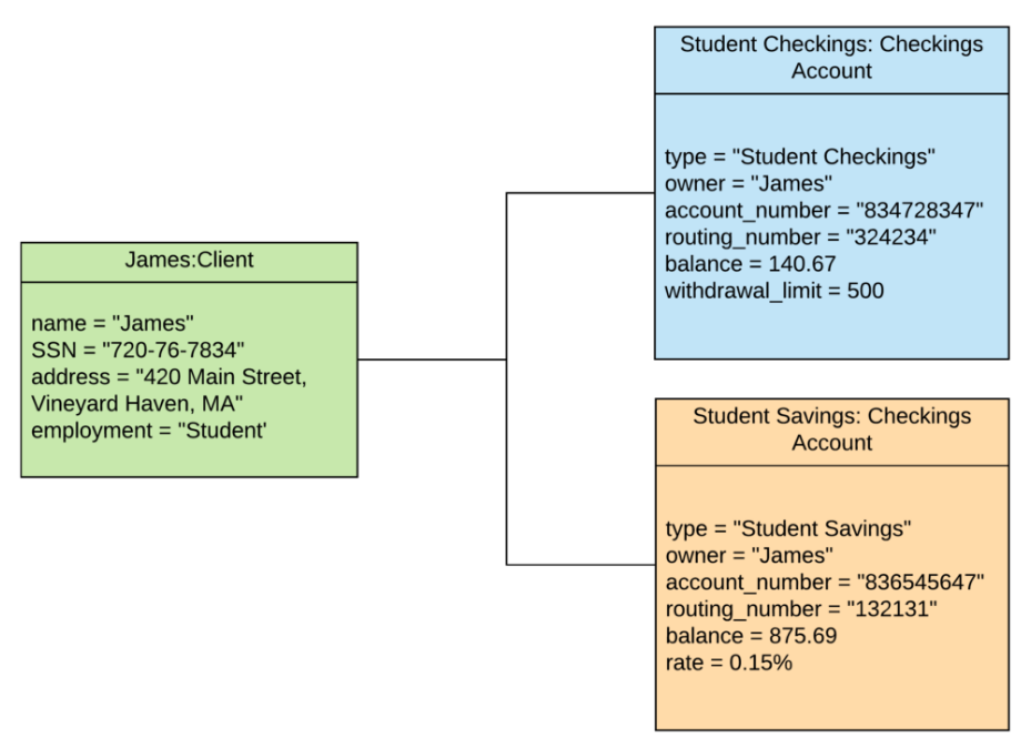 Detail Contoh Object Diagram Nomer 7