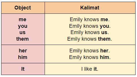 Detail Contoh Object Pronoun Nomer 2