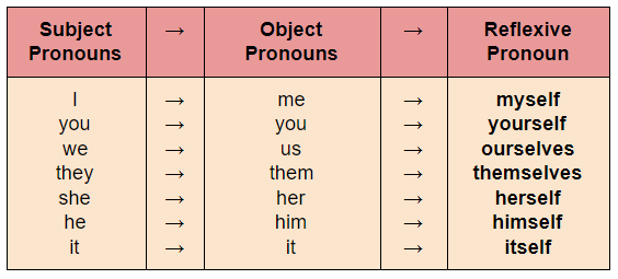 Detail Contoh Object Pronoun Nomer 12