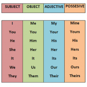 Detail Contoh Object Pronoun Nomer 13