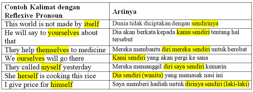 Detail Contoh Object Pronoun Nomer 18