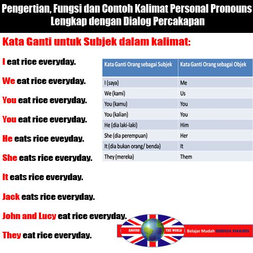 Detail Contoh Object Pronoun Nomer 19