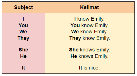 Detail Contoh Object Pronoun Nomer 3