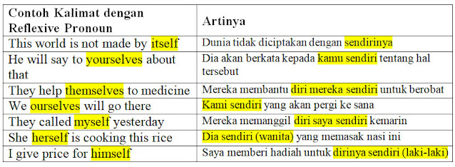 Detail Contoh Object Pronoun Nomer 25