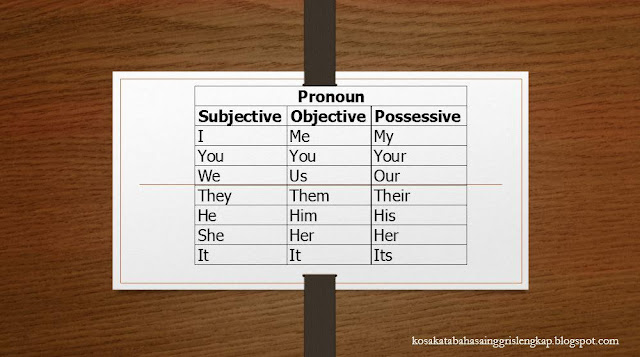 Detail Contoh Object Pronoun Nomer 41