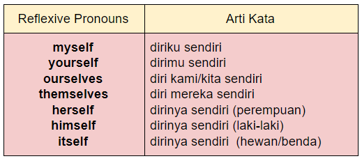 Detail Contoh Object Pronoun Nomer 47