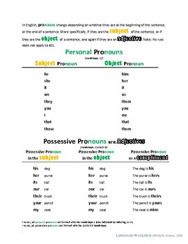 Detail Contoh Object Pronoun Nomer 56