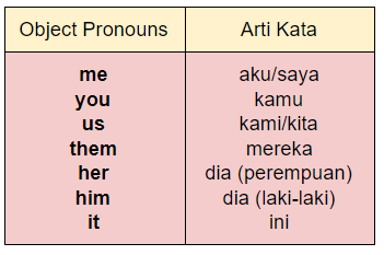 Detail Contoh Object Pronoun Nomer 8