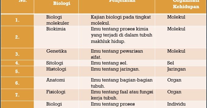 Detail Contoh Objek Biologi Nomer 15