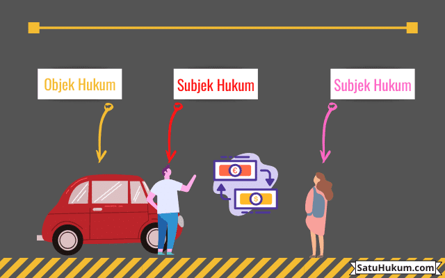 Contoh Objek Hukum - KibrisPDR