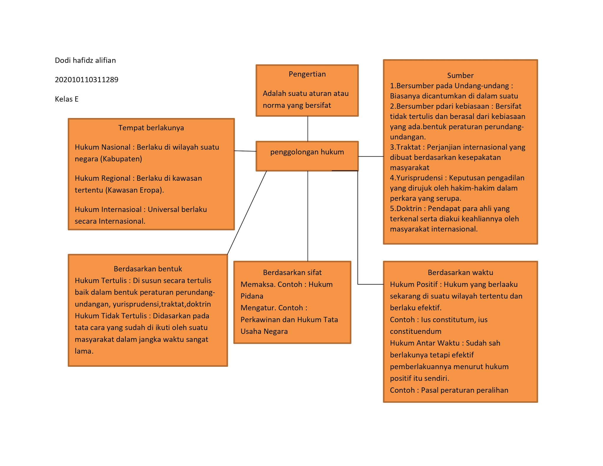 Detail Contoh Objek Hukum Nomer 46