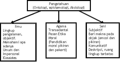 Detail Contoh Objek Material Filsafat Nomer 19