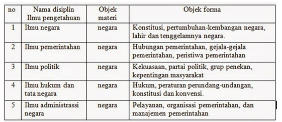 Detail Contoh Objek Material Filsafat Nomer 6