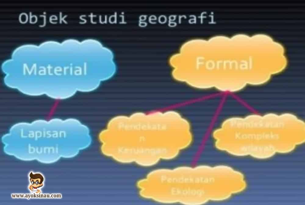 Detail Contoh Objek Material Geografi Nomer 8