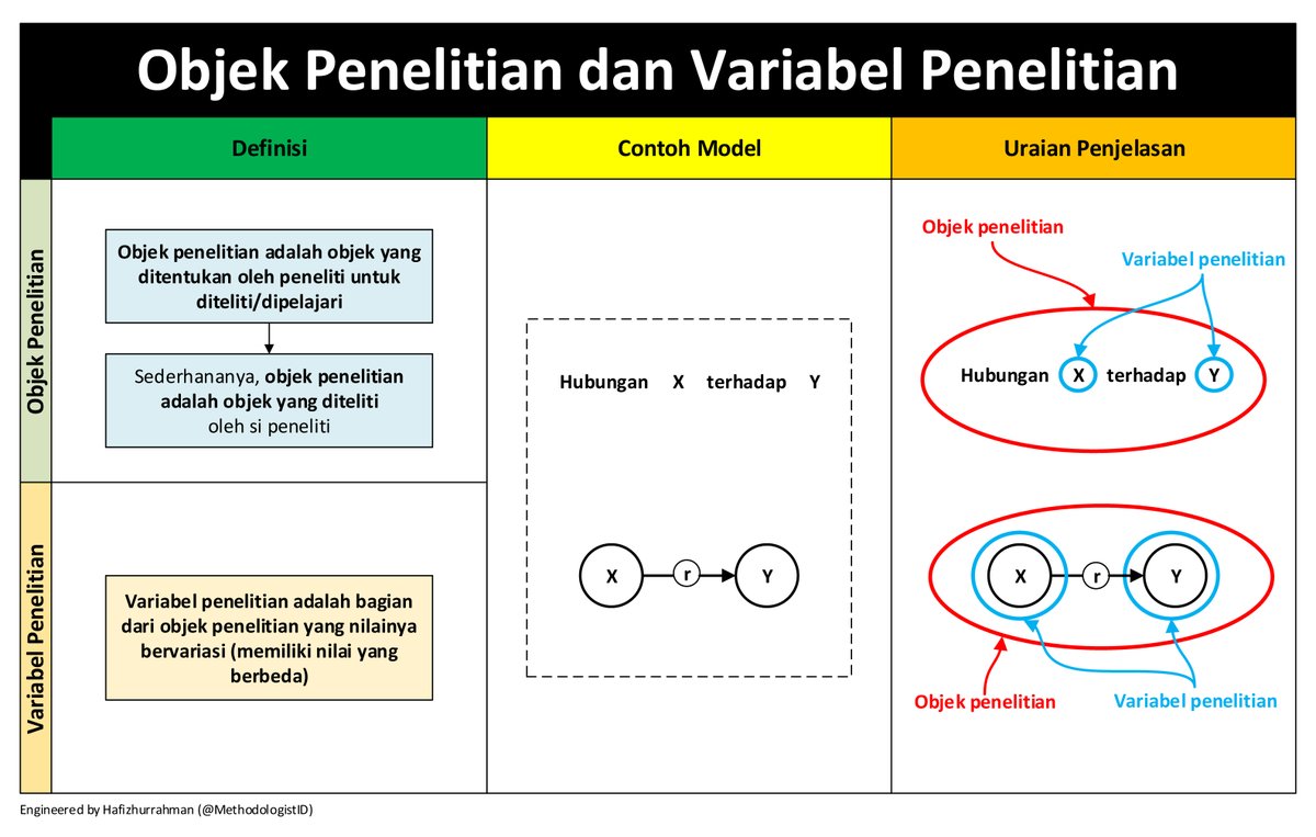 Detail Contoh Objek Penelitian Nomer 13