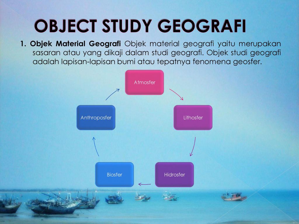 Detail Contoh Objek Studi Geografi Nomer 27