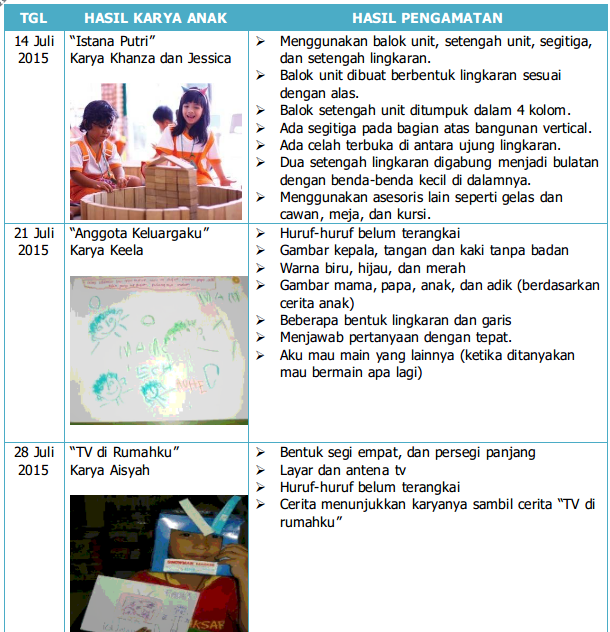 Detail Contoh Observasi Anak Paud Nomer 49