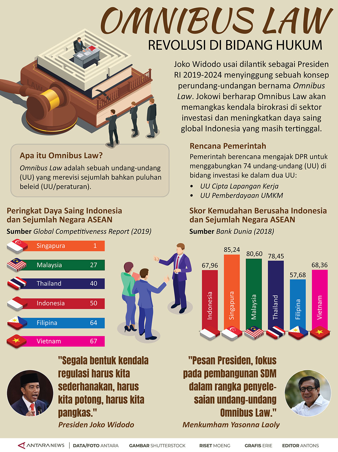 Detail Contoh Omnibus Law Nomer 2