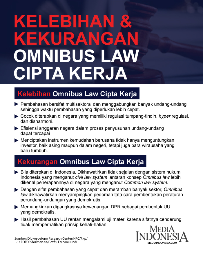 Detail Contoh Omnibus Law Nomer 17