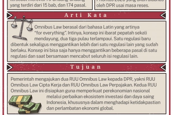 Detail Contoh Omnibus Law Nomer 31