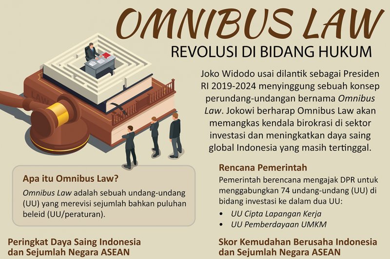 Detail Contoh Omnibus Law Nomer 5