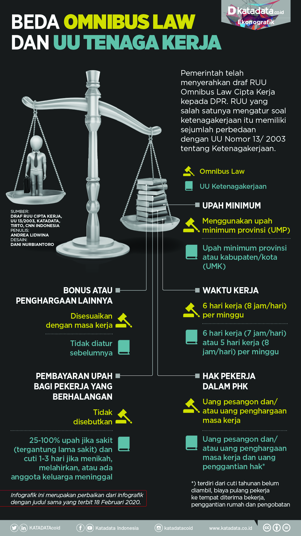 Detail Contoh Omnibus Law Nomer 6