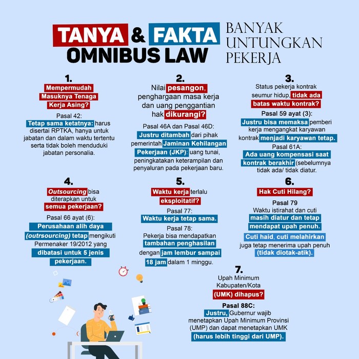 Detail Contoh Omnibus Law Nomer 7