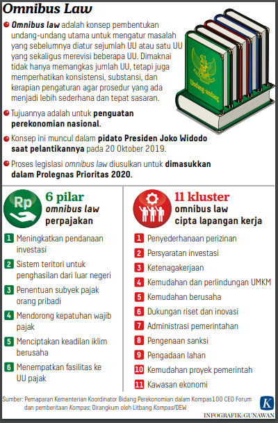 Detail Contoh Omnibus Law Nomer 8