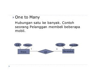 Detail Contoh One To Many Nomer 10