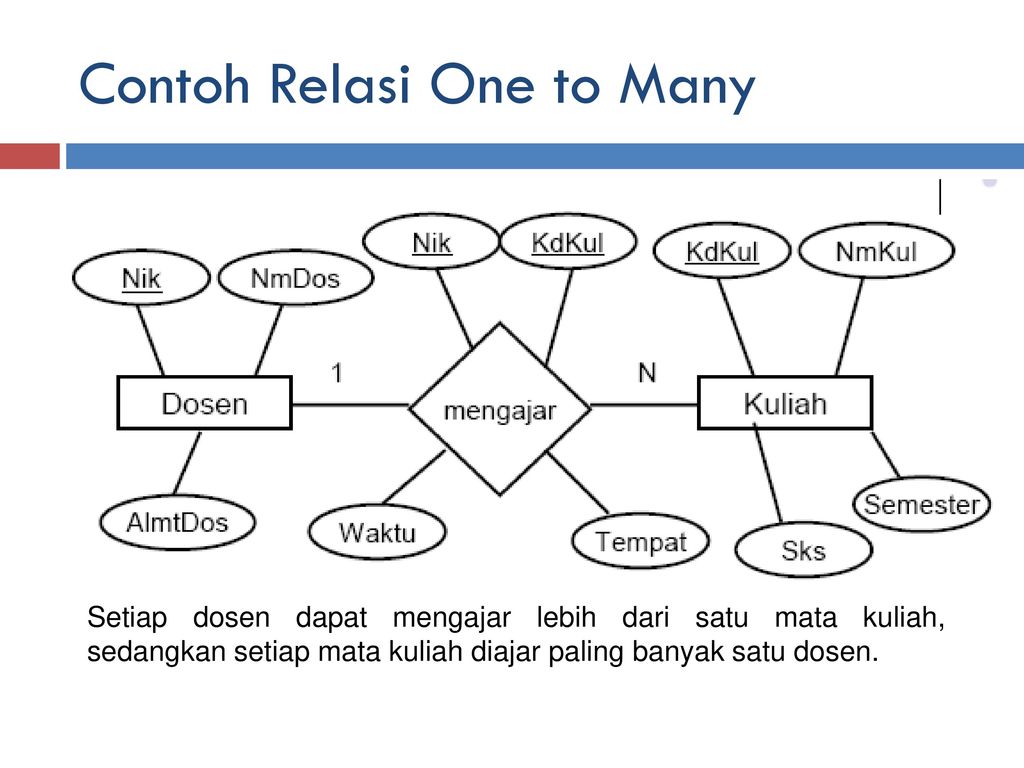 Detail Contoh One To Many Nomer 14